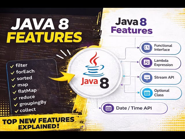 Java 8 Features Explained in Detail | Lambda, Stream API, Optional I #Java8#Java8Features#StreamAPI