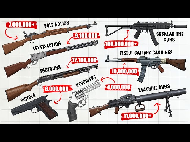 Every Type of Firearms Explained