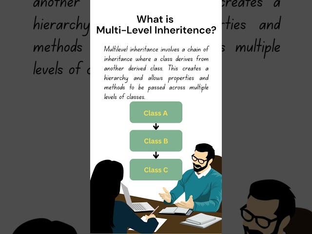 What is Multi Level Inheritance | Inheritance in Python | Code House