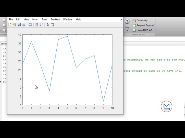 Step by step plotting 2d plots  in MATLAB|MATLAB solutions