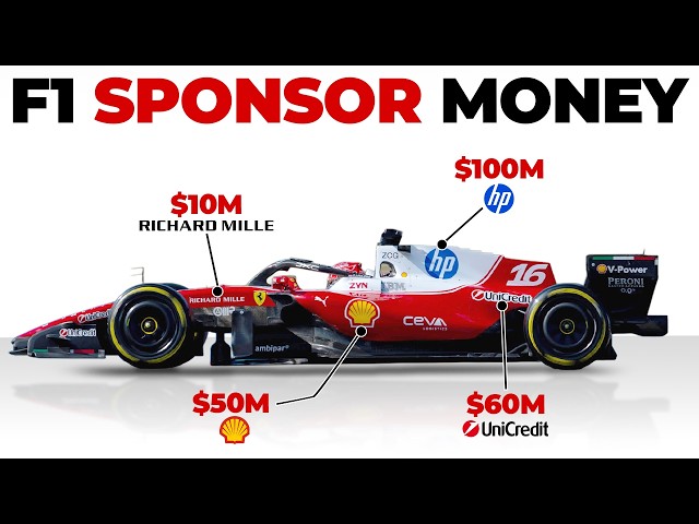 The REAL cost of sponsoring a Formula 1 team