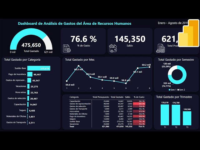 How to Create a Dashboard in Power BI from Scratch, Step by Step