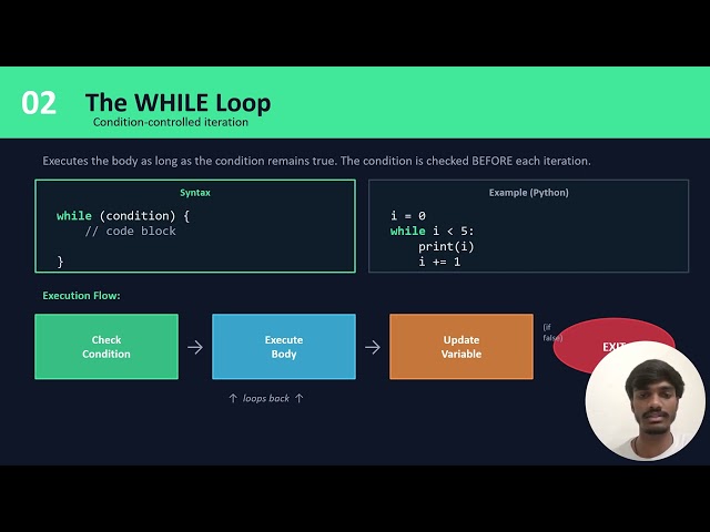 Types of loops 