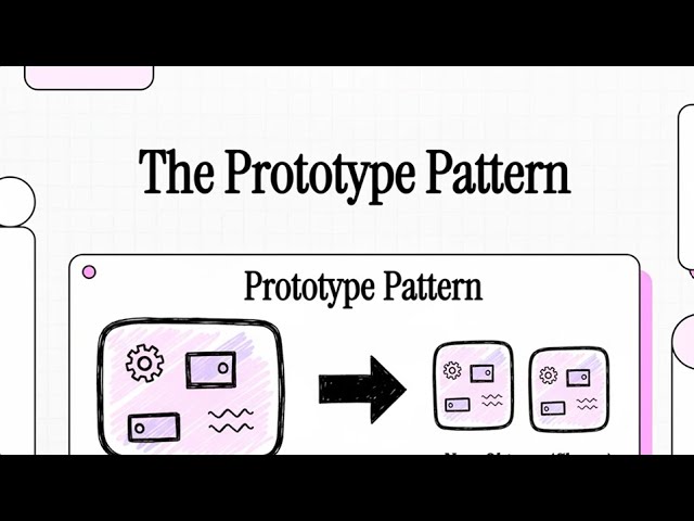 Prototype Design Pattern in C# | Clone Objects the Right Way