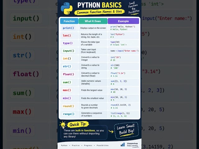 STOP SCROLLING — If you’re learning Python, you NEED to know these 12 functions!