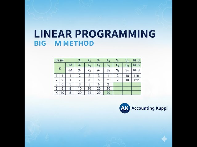 Linear programming - Big M Method