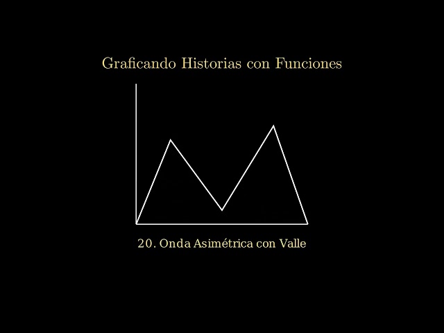 Graficando Historias con Funciones utilizando Python y Manim