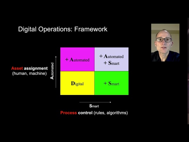 Digital Operations: Autonomous Automation and Smart Execution of Work.