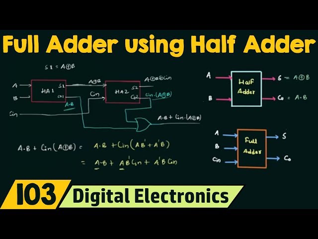 Full Adder using Half Adder