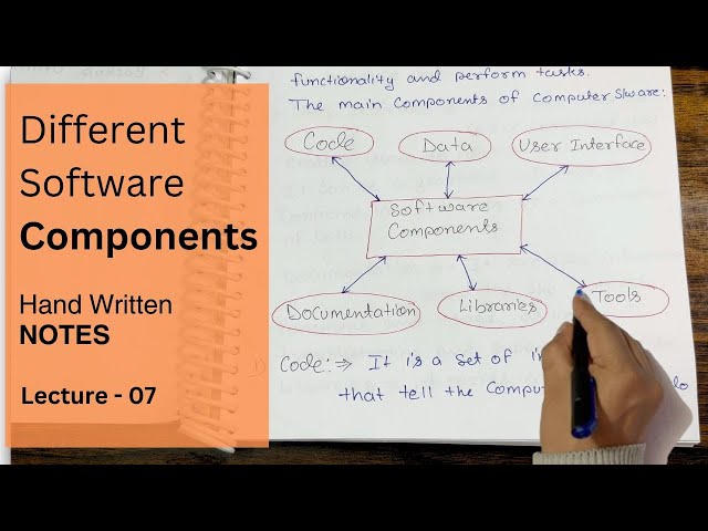 Explain Components of Software | NOTES | Software Engineering tutorials | Lec 07