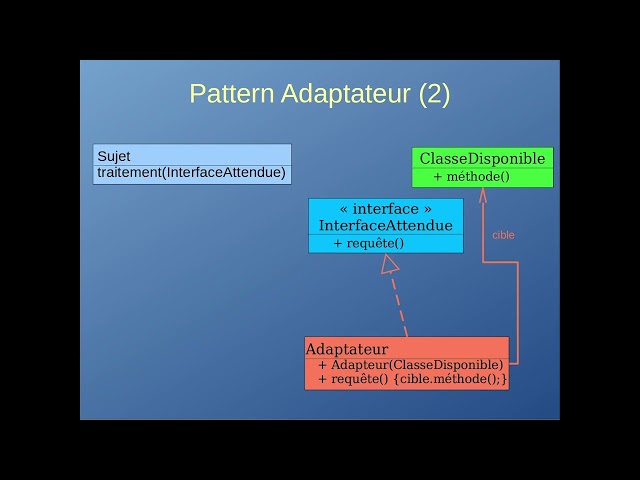 Design pattern adaptateur