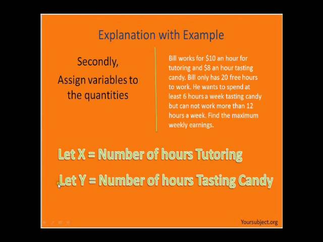 "How to Solve Linear Programming Problems"