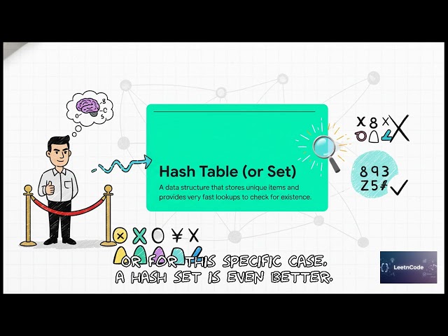 AI Assisted Cracking of LeetCode Contains Duplicate