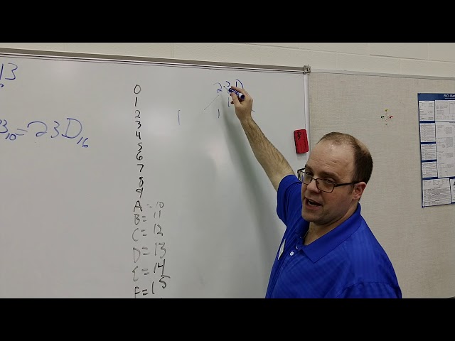 Hexadecimal explained