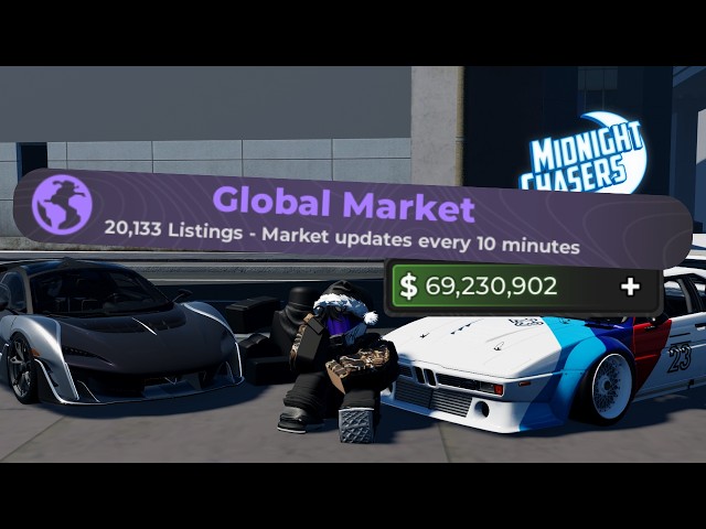 IS THE MNC GLOBAL MARKET UPDATE PEAK OR GARBAGE?? (my opinion)