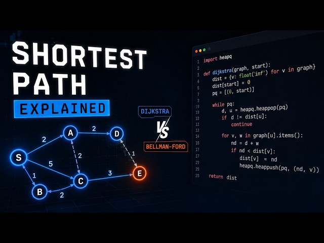 Dijkstra vs Bellman-Ford: Which Shortest Path Algorithm Wins?