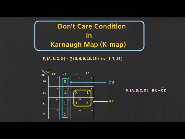 Don't Care Conditions in Karnaugh Map (with Solved Examples)