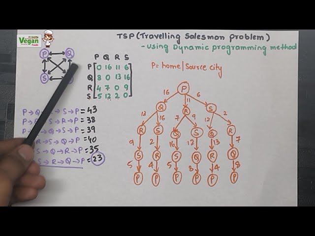 Traveling Salesman (Dynamic programming method )Problem |Data structures &Algorithm