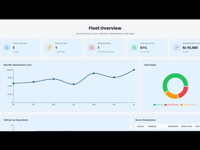 Fleet Management Dashboard || React + Typescript + TailwindCSS || Project Based Learning 