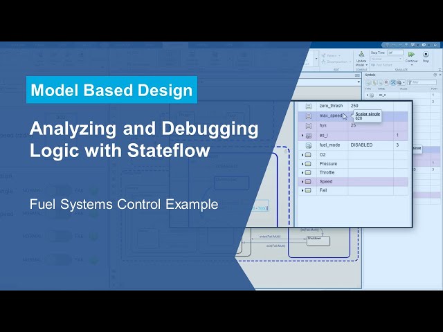 Analyzing and Debugging Logic with Stateflow