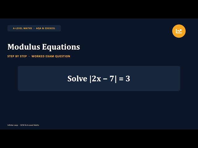 Solving |2x-7|=3 Step by Step | Modulus Equations | A-Level Mathematics | AQA & Edexcel