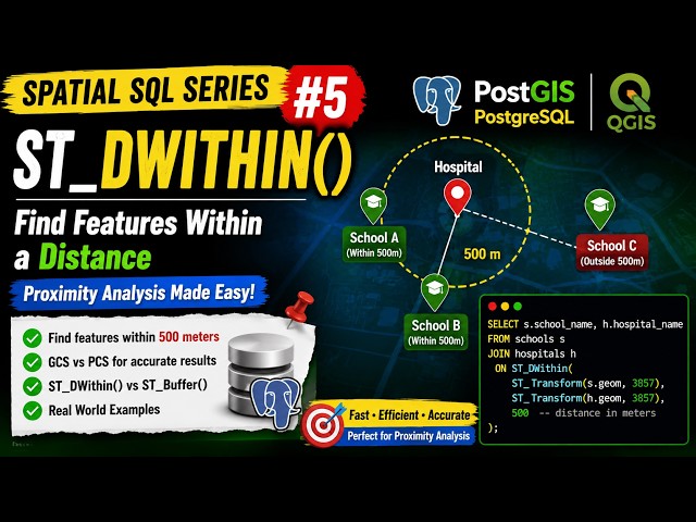 ST_DWithin() Explained in PostGIS | Find Features Within 500m | Spatial SQL #5
