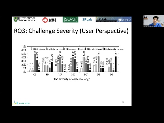 From Questions to Insights: Exploring XAI Challenges Reported on Stack Overflow Questions