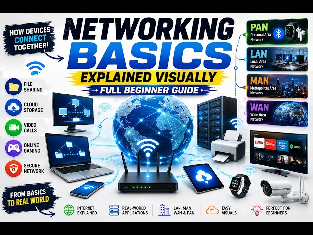 Networking Basics Explained Visually 🖥️ | Full Beginner Guide