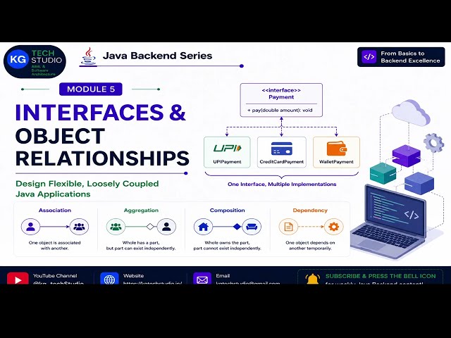 Java Interfaces & Object Relationships | Real-World E-Commerce Example | Core Java #5