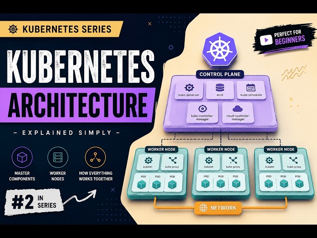 Kubernetes Architecture Explained | Control Plane, Worker Nodes & Components | Kubernetes #cluster