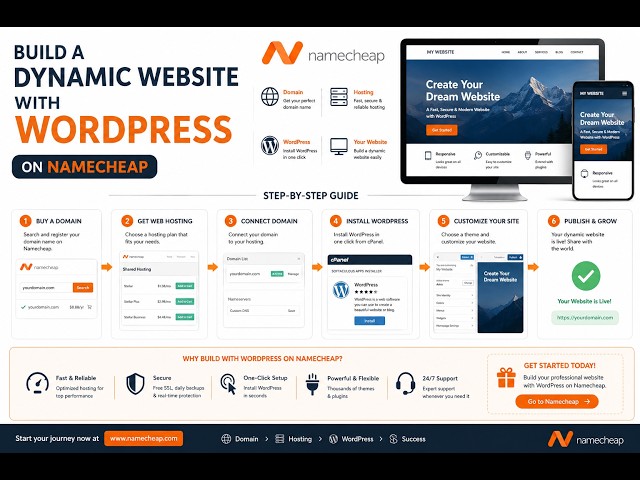 Deploy Multi Dynamic Website