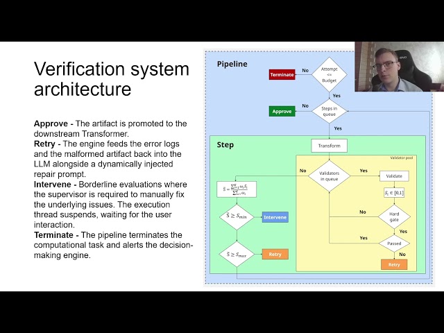 Multi Level verification system of Large Language Models in mathematical modeling tasks