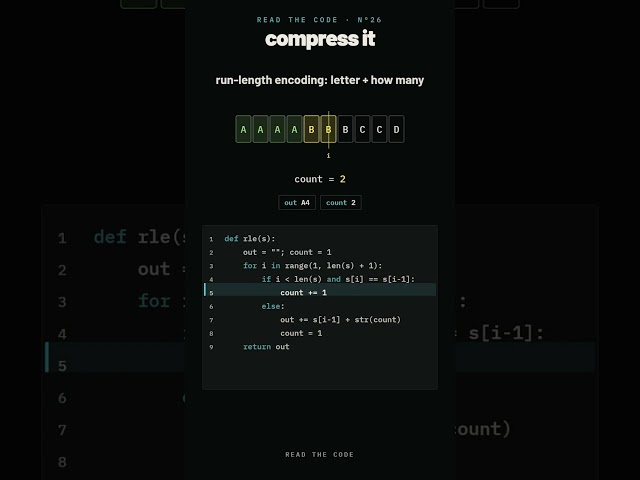 Run-length encoding: compress a string in one pass, line by line #Shorts