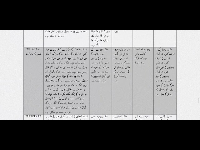 Class 7 science chapter 5 changes around us lesson plan in urdu 