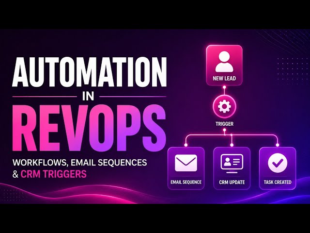 Automation in RevOps | Workflows, Email Sequences & CRM Triggers | Uplatz