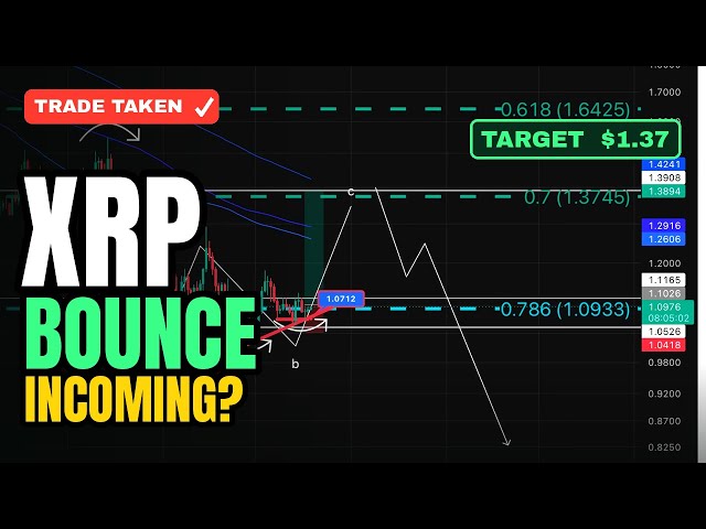 XRP BOUNCE INCOMING! 🚀- Ripple XRP Top Down Technical Analysis 🧐 