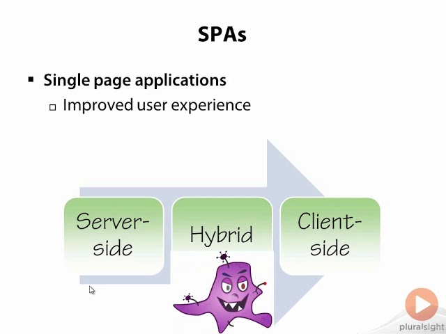 2 - Single Page Applications with Backbonejs