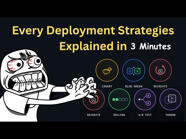 All Types of Deployment Strategies Explained in 3 Minutes | Real Production | No BS