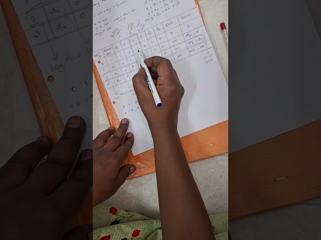 Operation Research | LPP Simplex Method | Fast & Easy Solution for Students | Gurushiddu