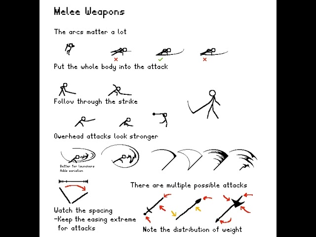 Melee Weapons Animation Tutorial #animation