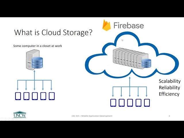 Introduction to the Cloud Firestore