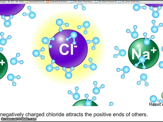 Hydrated Ionic and Solubility