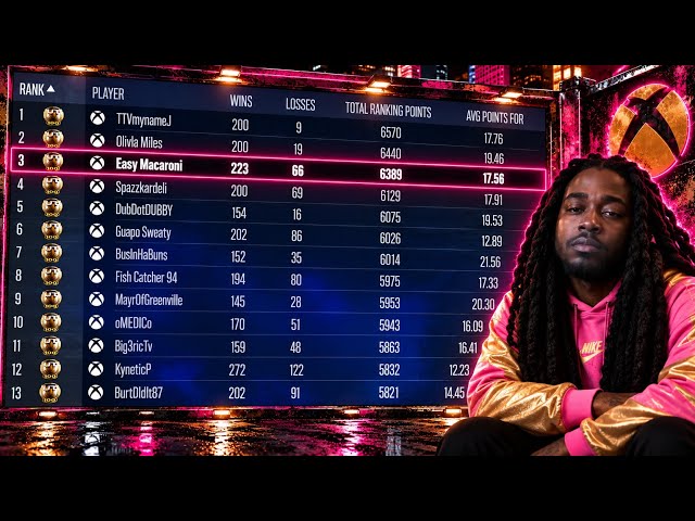 I PLAYED THE #3 RANKED PLAYER
