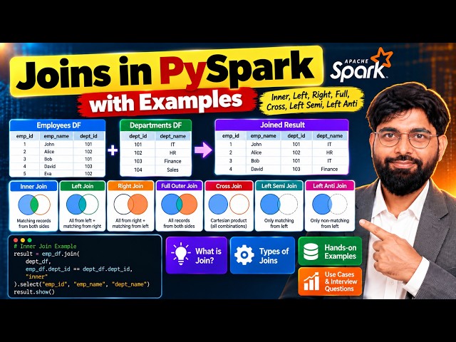 Joins in PySpark Explained | Inner, Left, Right, Full, Cross, Semi & Anti Join