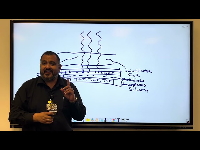 Digital Image Processing | Radiography with Mr. M