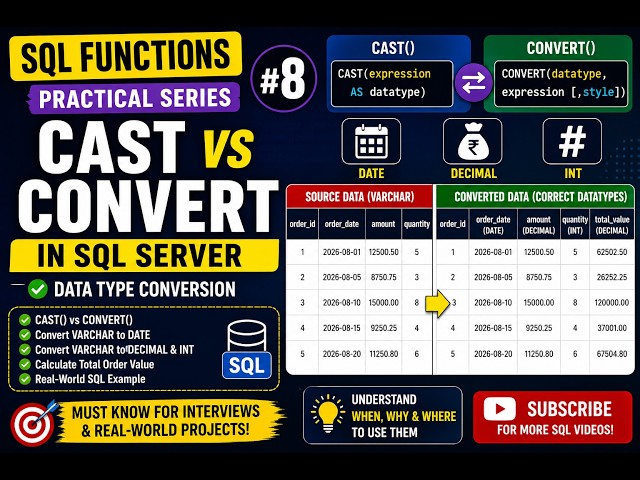 CAST vs CONVERT in SQL Server | Practical Example #8