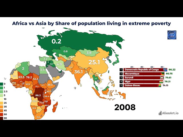 African countries vs Asian countries by poverty rate 1980-2025 | Countries by extreme poverty rate