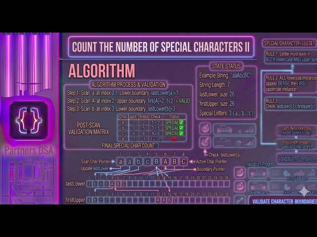 Count the Number of Special Characters II - LeetCode 3121 - Full Tutorial