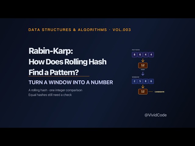 Rabin-Karp: How Does Rolling Hash Find a Pattern?