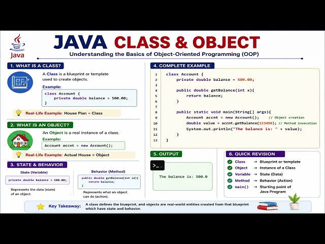Java Fundamentals Episode 3 in  15 minutes | All you need to Know